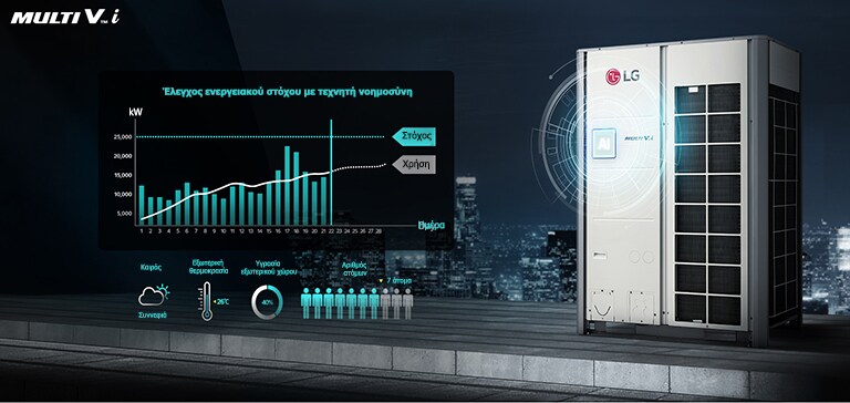 Τα βασικά χαρακτηριστικά του προϊόντος και της τεχνητής νοημοσύνης παρουσιάζονται σε έναν πίνακα