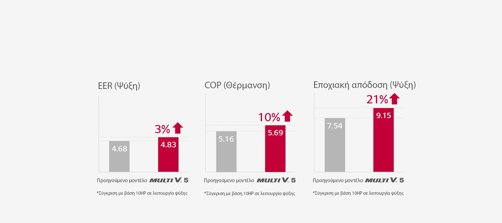 Η απόλυτη απόδοση