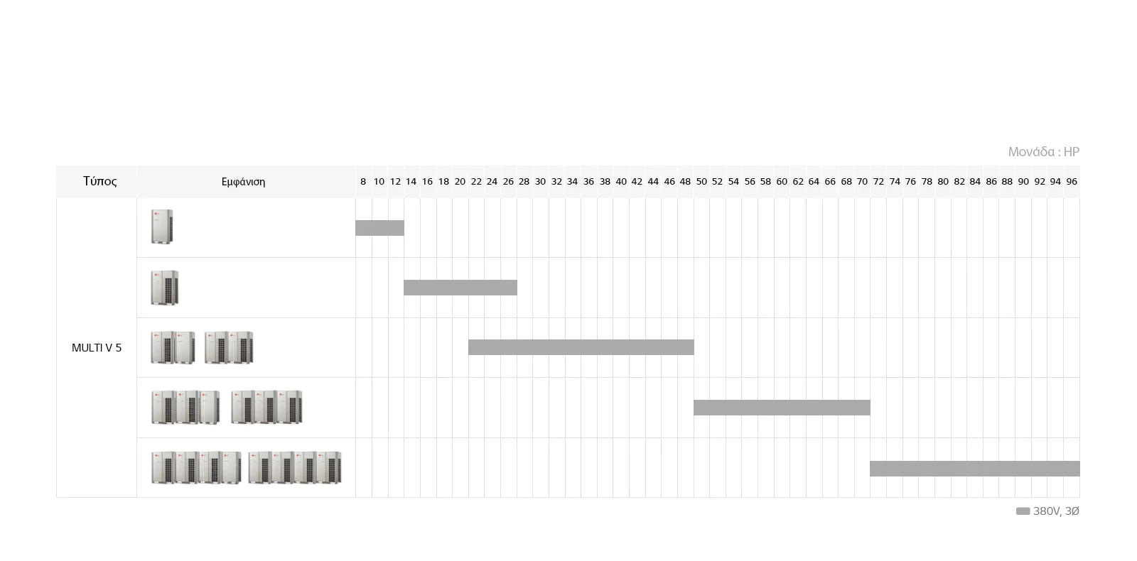 Γκάμα MULTI V 5  1