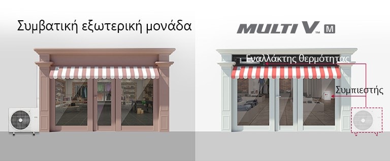 Προϊόν εγκατεστημένο σε κατάστημα.