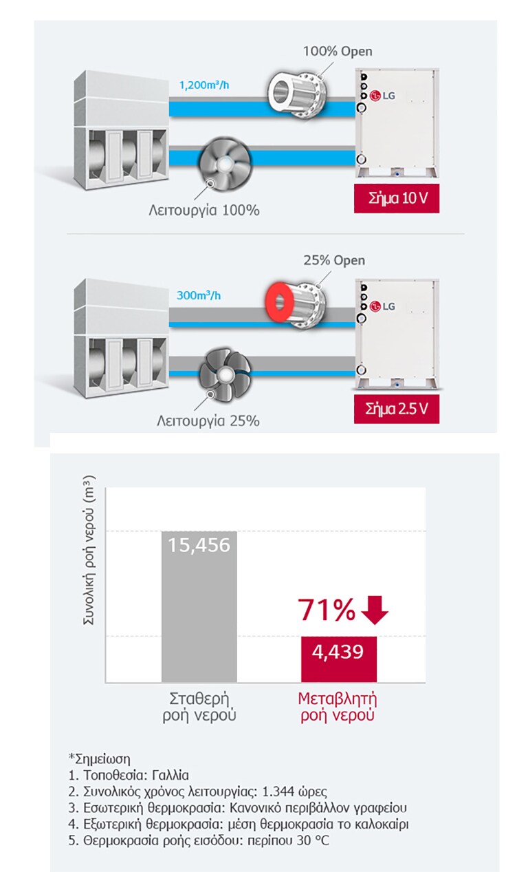 multi-v-water-iv_06_Variable-Water-Flow-Control_17112017_M_1510887328992