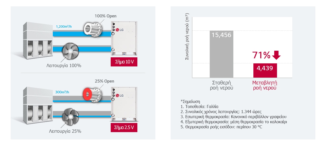 multi-v-water-iv_06_Variable-Water-Flow-Control_17112017_D_1510887320943