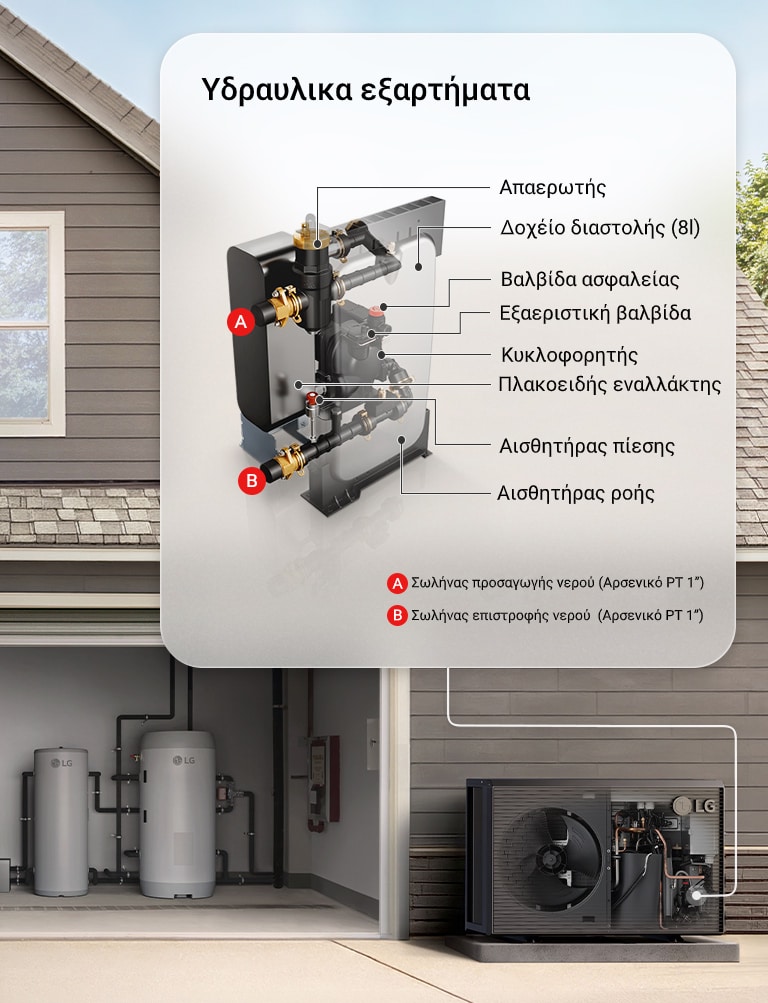 Σύστημα LG THERMA V R290 Monobloc S που δείχνει τα υδραυλικά εξαρτήματα με σήμανση και την εξωτερική μονάδα σε οικιακό περιβάλλον