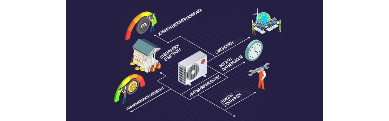Benefits of Heat pump