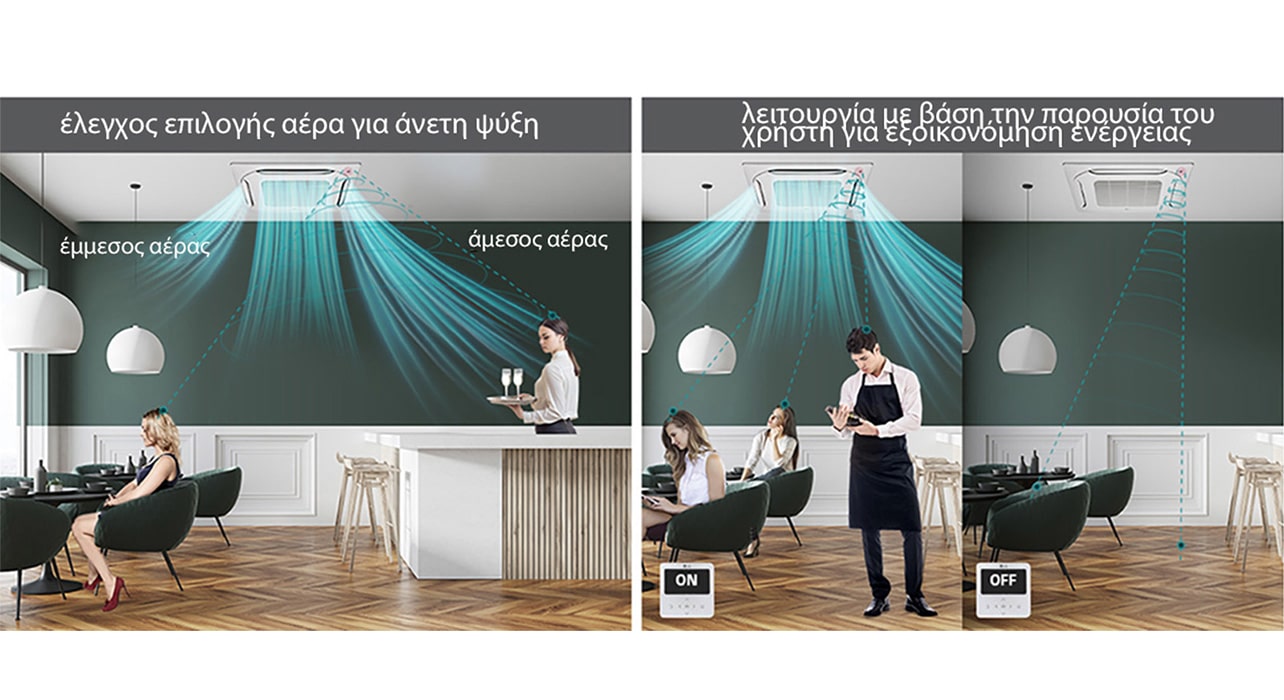 Εικόνα κασέτας 4 κατευθύνσεων εγκατεστημένης στην οροφή που αναγνωρίζει τους ανθρώπους και παρέχει αέρα.