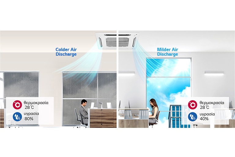 Κασέτες 4 κατευθύνσεων εγκατεστημένες στην οροφή, με εικόνες γραφείου που βρέχει έξω από το παράθυρο και εικόνες γραφείου με ηλιόλουστο καιρό έξω από το παράθυρο.