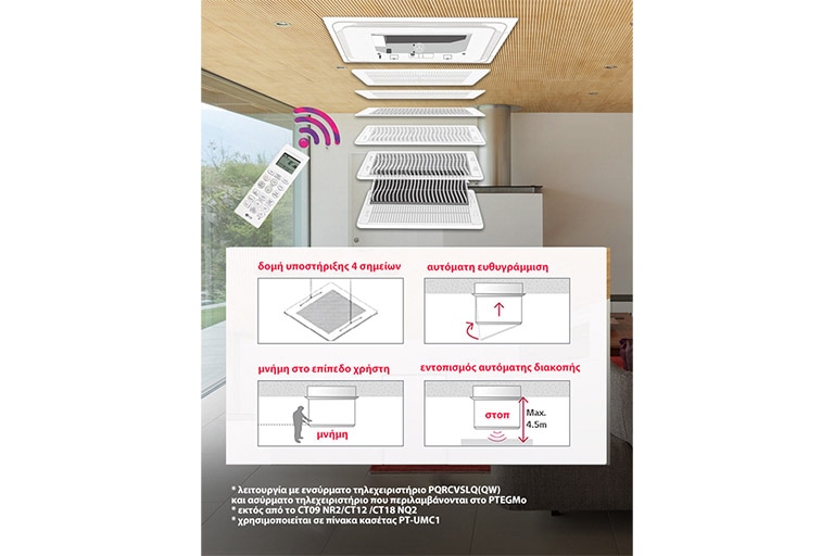 Εικόνα που δείχνει την εσωτερική δομή της κασέτας 4 κατευθύνσεων