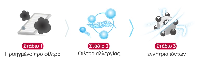 console_04_Healthier_Air_with_3_Stage_Air_Filter_System_20112017_M_1511159164379