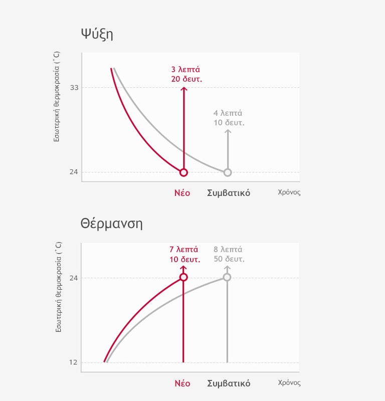 floor-standing_Quick_Response_20112017_M_1511143948756