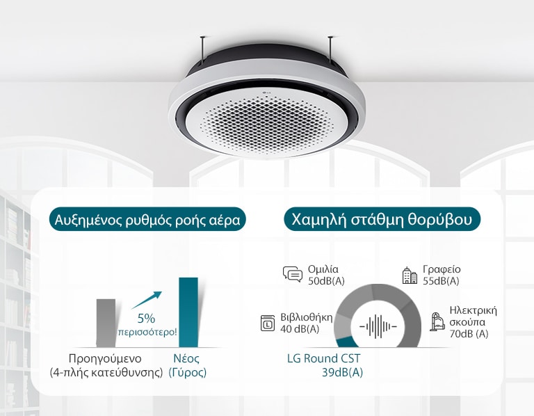 Αθόρυβη λειτουργία, Ισχυρή ροή αέρα