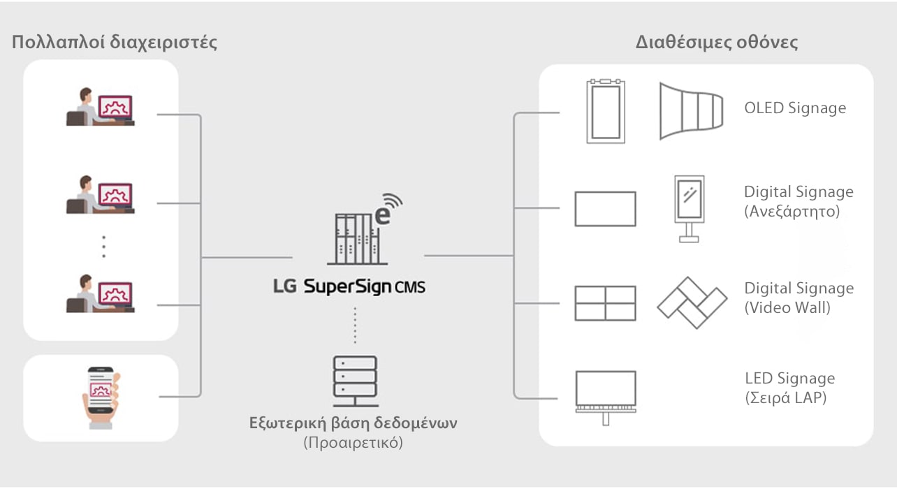 SuperSign_CMS_features_01_B05A_1526429875137