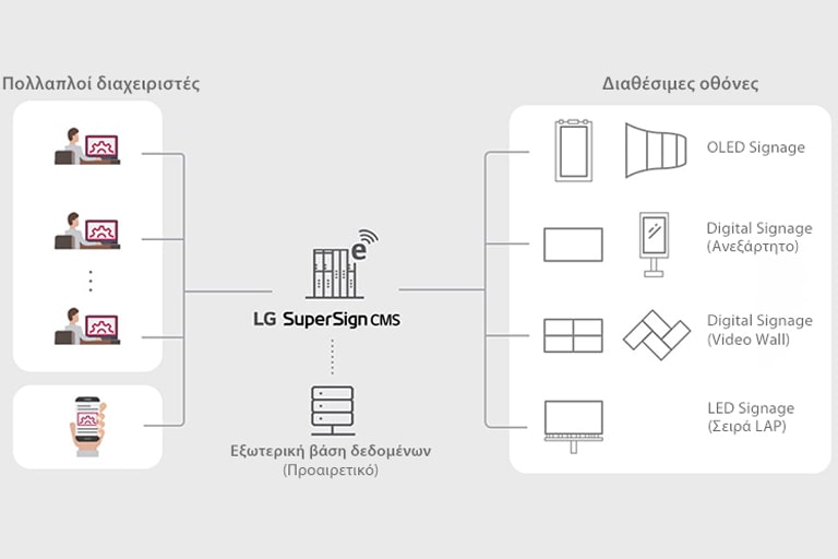 SuperSign_CMS_features_01_B05A_m_1526429883432