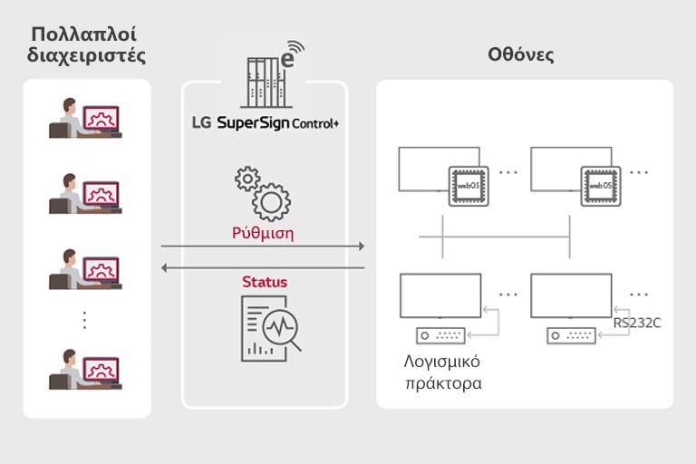 SuperSign_Control&Control_Plus_features_01_B05B_1526432016385