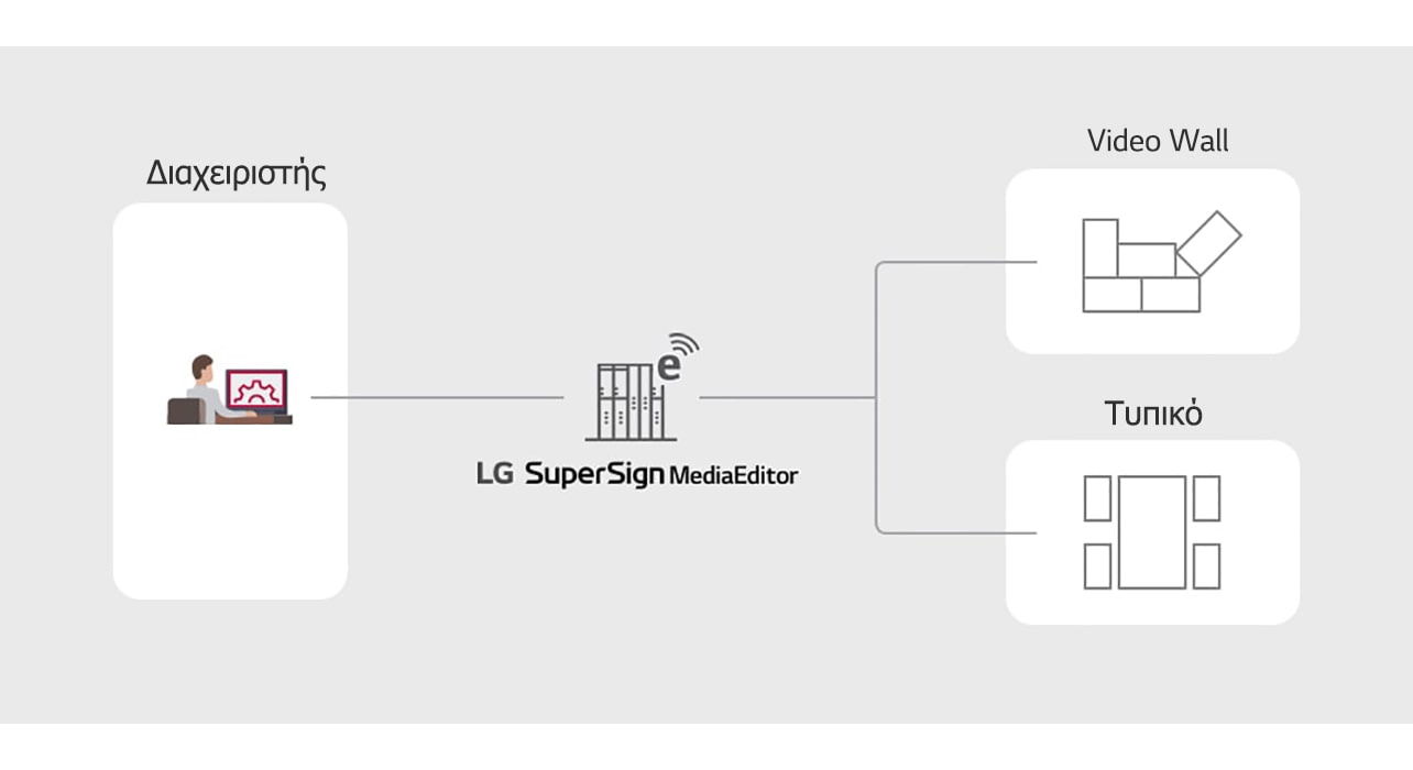 SuperSign_Media-Editor_features_01_B05A_1526434672183