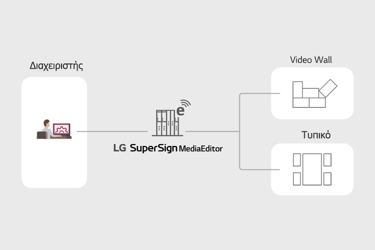 SuperSign_Media-Editor_features_01_B05A_m_1526434678284