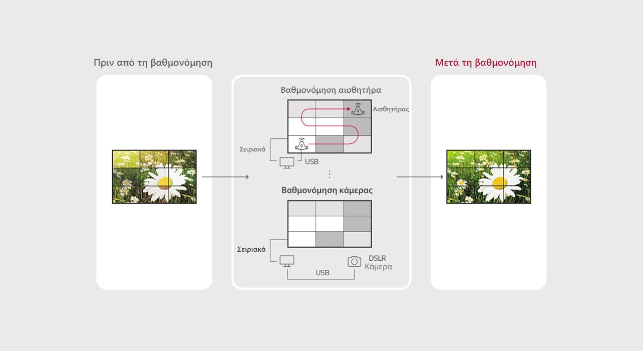 SuperSign_WB_features_01_B05A_1526433608216