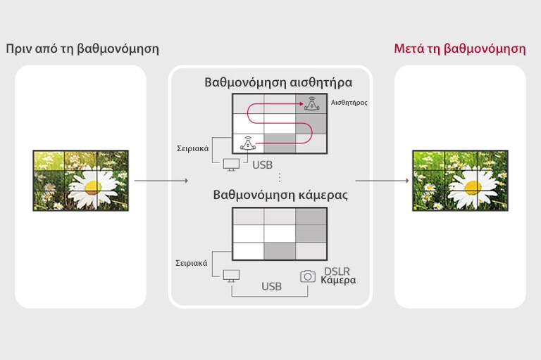 SuperSign_WB_features_01_B05A_m_1526433614786