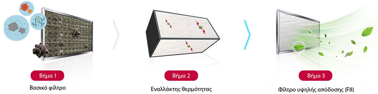 Σύστημα καθαρισμού αέρα1