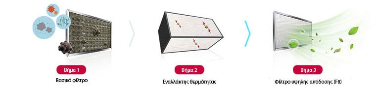 Σύστημα καθαρισμού αέρα2