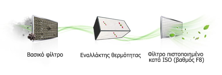 Εικόνα του κάθε φίλτρου.