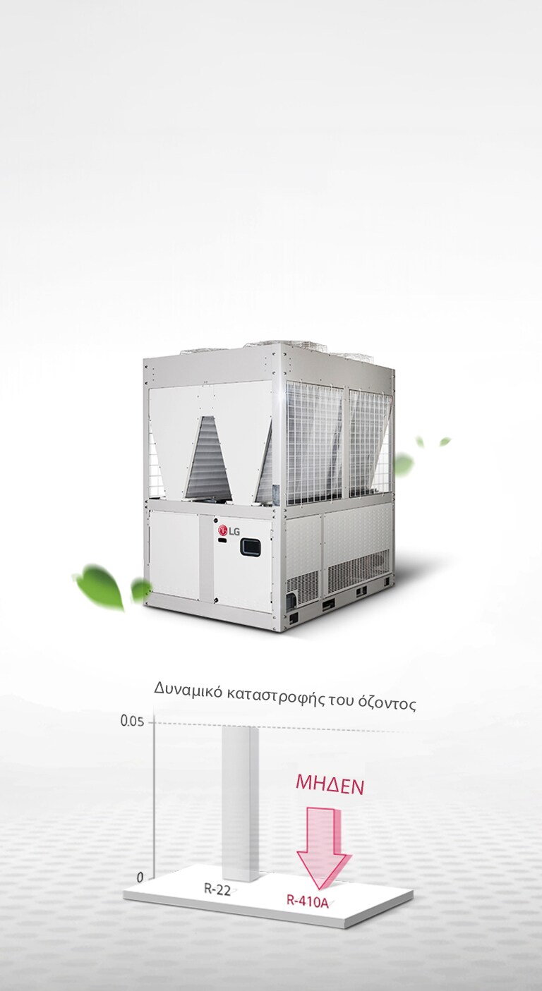 Chillers Inverter Scroll LG Ελλάς