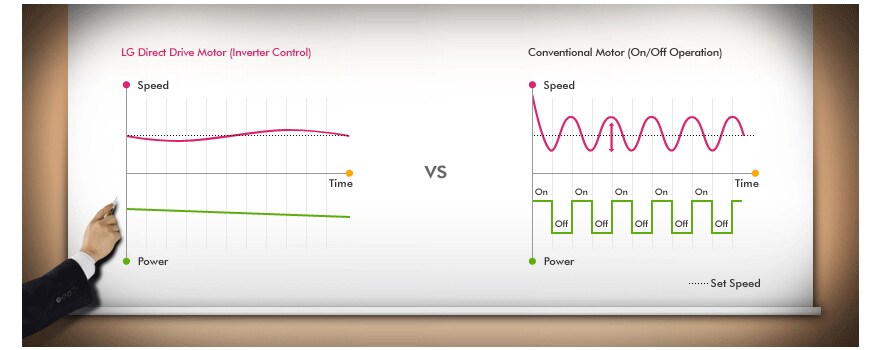Έλεγχος Inverter 