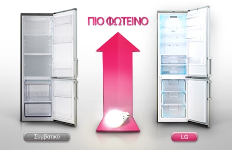 Λυχνία LED (TOP)