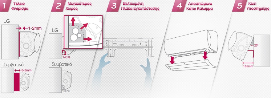 Εύκολη Εγκατάσταση
