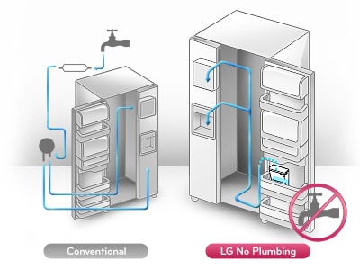 Αυτόνομη Παροχή Νερού & Πάγου Χωρίς Σύνδεση