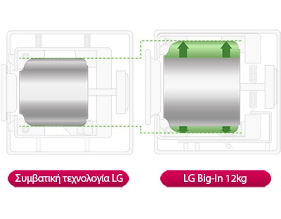 ΜΕΓΑΛΗ ΧΩΡΗΤΙΚΟΤΗΤΑ,  ΜΙΚΡΟΤΕΡΗ ΣΥΧΝΟΤΗΤΑ ΠΛΥΣΙΜΑΤΟΣ
