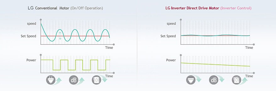 Έλεγχος φορτίου