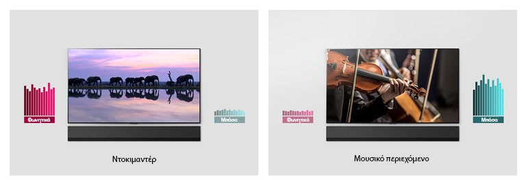 Δύο εικόνες πλάι πλάι επίτοιχων τηλεοράσεων και soundbar. Μία τηλεόραση δείχνει ελέφαντες και μια άλλη δείχνει μια ορχήστρα. Υπάρχουν δύο γραφήματα δίπλα σε κάθε τηλεόραση.