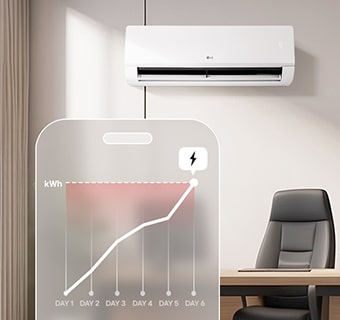 Εικόνα kW Manager, δείχνει ένα γράφημα αυξανόμενης χρήσης ενέργειας για ρύθμιση και παρακολούθηση έξυπνων ορίων ενέργειας.