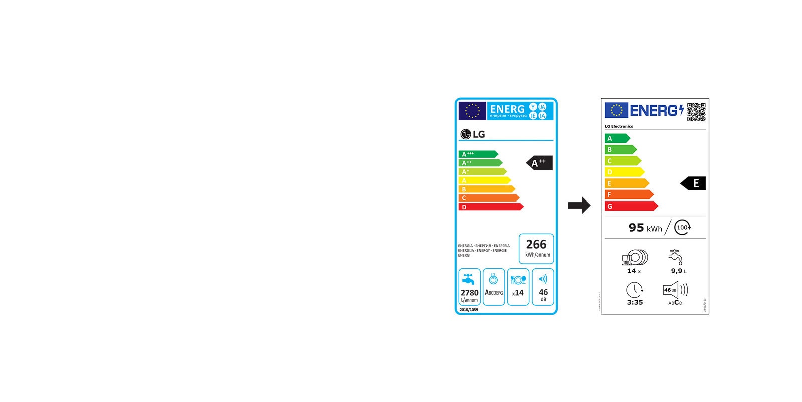 Η παλιά ενεργειακή ετικέτα (στο αριστερό τμήμα της εικόνας) και η νέα ενεργειακή ετικέτα (στο δεξί τμήμα της εικόνας) για τα πλυντήρια πιάτων.