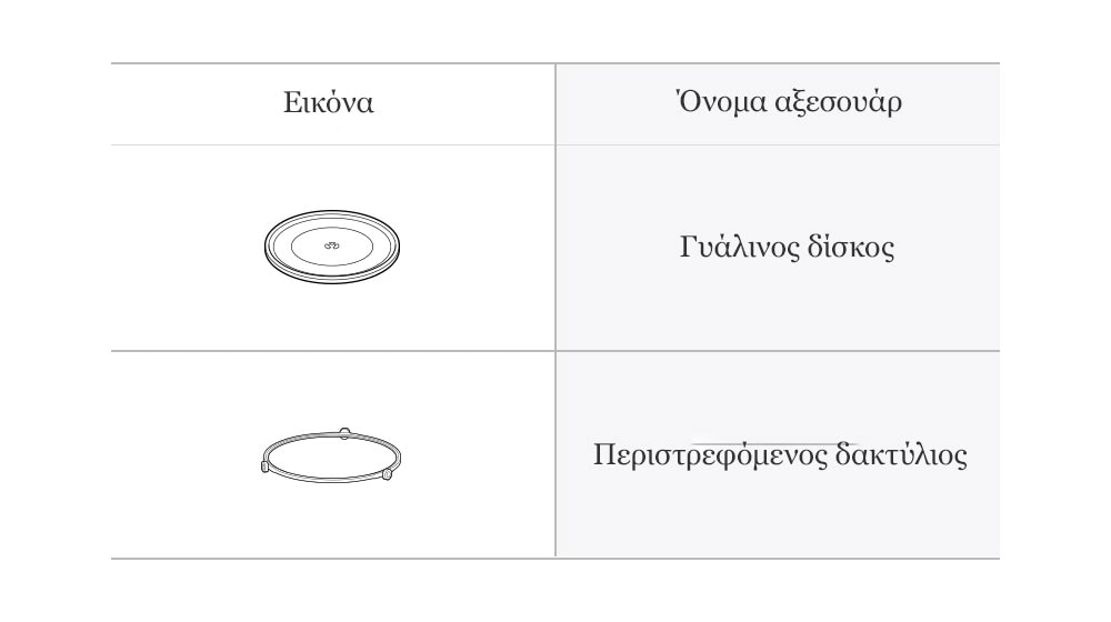 Το αξεσουάρ του φούρνου μικροκυμάτων γυάλινος δίσκος και περιστρεφόμενος δακτύλιος.