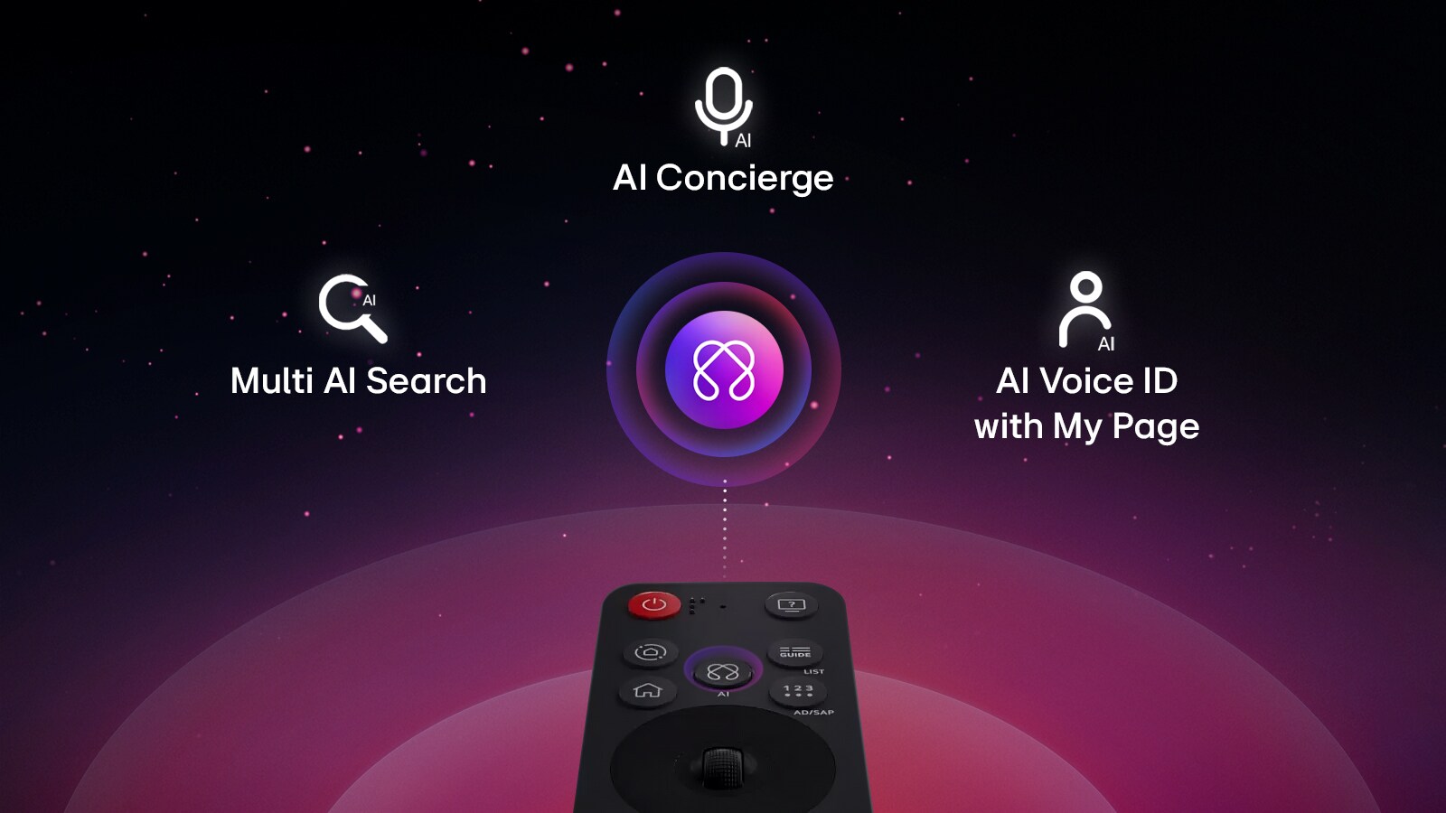 Το LG SMART Monitor Magic Remote τονίζει λειτουργίες AI με διεπαφή AI στην οθόνη, δείχνοντας έξυπνο έλεγχο των λειτουργιών που ενεργοποιούνται από AI, αλληλεπίδραση φωνής και διαισθητική πλοήγηση για βελτιωμένη εμπειρία έξυπνης οθόνης