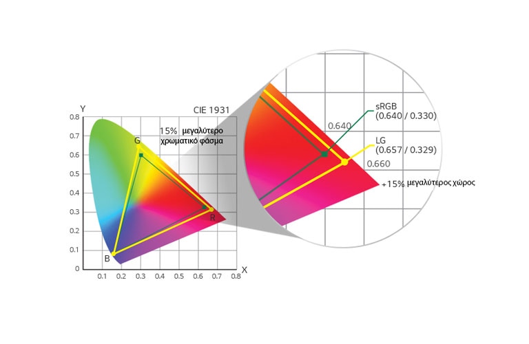 sRGB 115% (Βαθύ κόκκινο)2