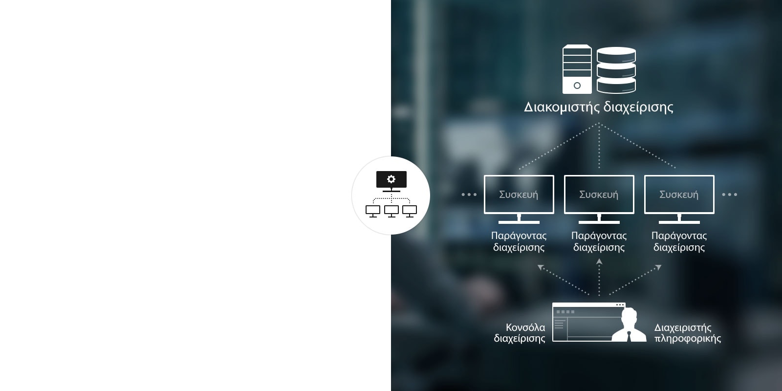 Ευκολότερη διαχείριση συσκευών