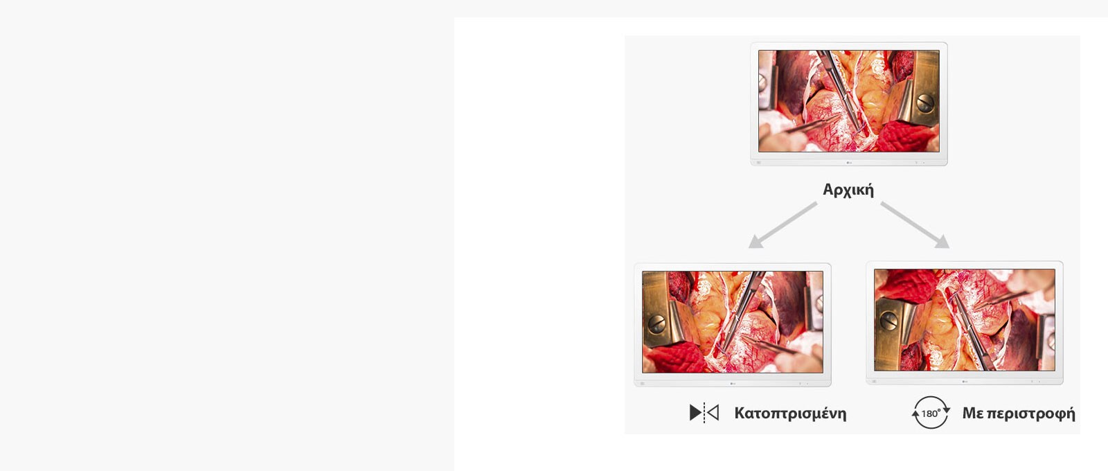 Αρχική οθόνη, κατοπτρισμένη οθόνη και με περιστροφή 180̊