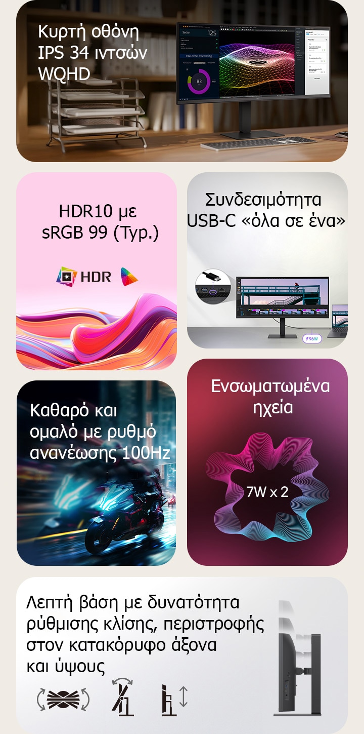 Αυτή είναι μια συνοπτική εικόνα για μια οθόνη UltraWide, χωρισμένη σε έξι μπλοκ: μια κυρτή οθόνη WQHD IPS 34 ιντσών σε ένα ξύλινο γραφείο στο σπίτι που δείχνει παρακολούθηση σε πραγματικό χρόνο, πολύχρωμα 3D γραφικά και εργαλεία διαχείρισης έργων· ζωντανά αφηρημένα κύματα που αντιπροσωπεύουν την ακρίβεια χρωμάτων HDR 10 και 99% sRGB· κοντινό πλάνο θυρών που απεικονίζουν τη συνδεσιμότητα USB-C «όλα σε ένα»· μια αγωνιστική σκηνή μοτοσικλέτας με γρήγορους ρυθμούς, που αναδεικνύει τον ομαλό ρυθμό ανανέωσης των 100Hz· ένα γραφικό δύο ενσωματωμένων ηχείων 7W για καθηλωτικό ήχο και ένα πλαϊνό προφίλ της λεπτής βάσης με εικονίδια που υποδεικνύουν την εργονομική κλίση, περιστροφή και ρυθμίσεις ύψους.