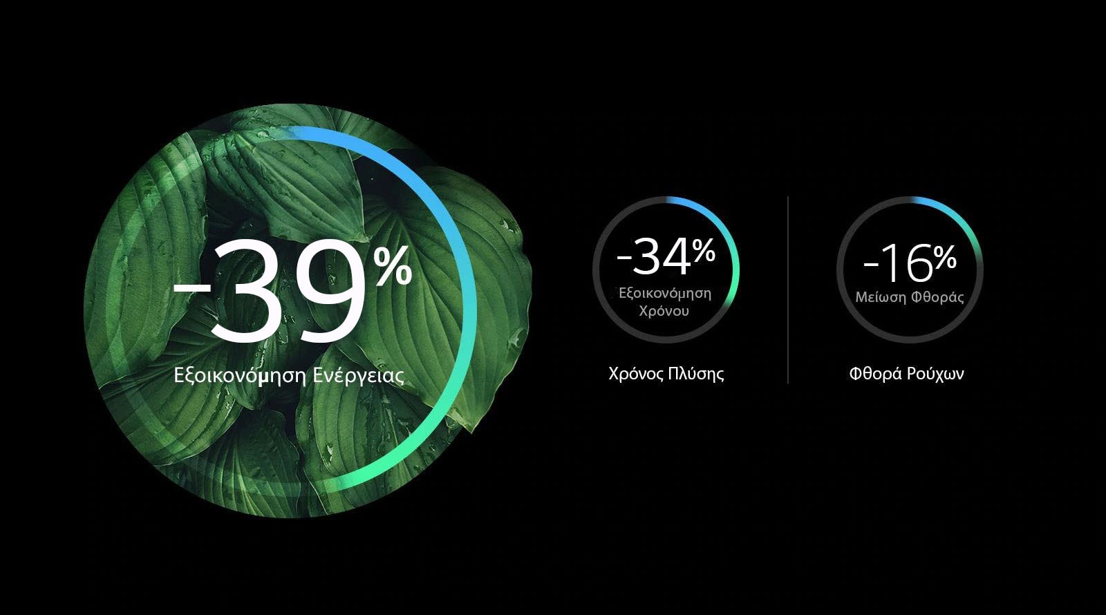 Μεγαλύτερη Eνεργειακή Aπόδοση, Λιγότερη Φθορά2