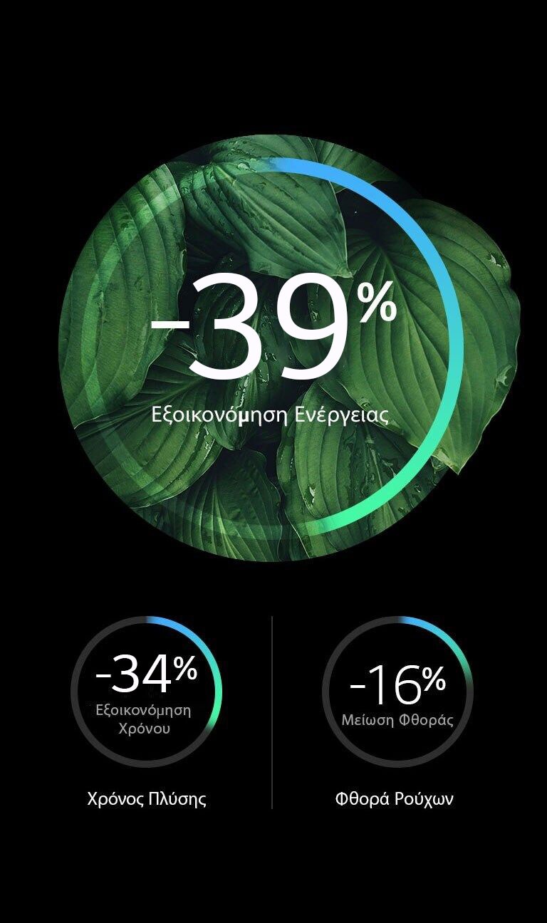 Μεγαλύτερη Eνεργειακή Aπόδοση, Λιγότερη Φθορά2