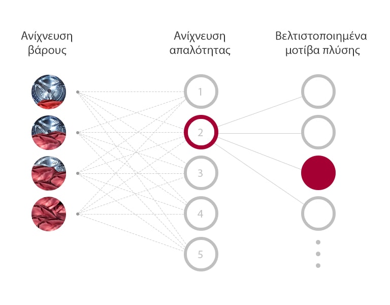 Τι είναι το AI DD™;