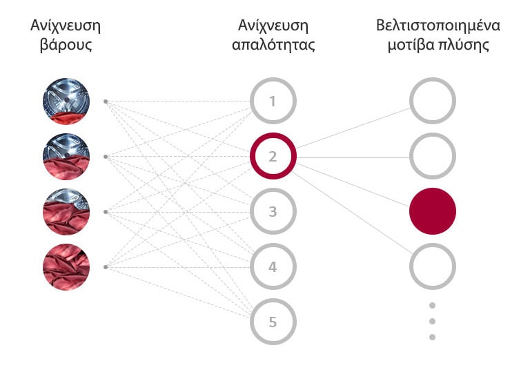 Τι είναι το AI DD™