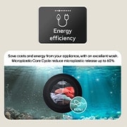 LG Πλυντήριο Ρούχων 11kg, AI DD™, Steam™, Detergent port open, F4X7513TWB, thumbnail 5