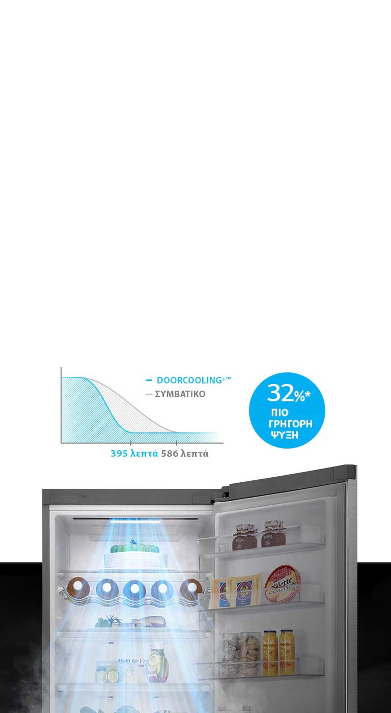 Έως 32%* πιο γρήγορη & ομοιόμορφη ψύξη, παντού