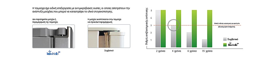 Καλύμματα Βioshield