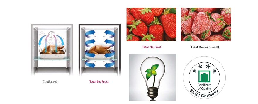 Σύστημα Total No Frost