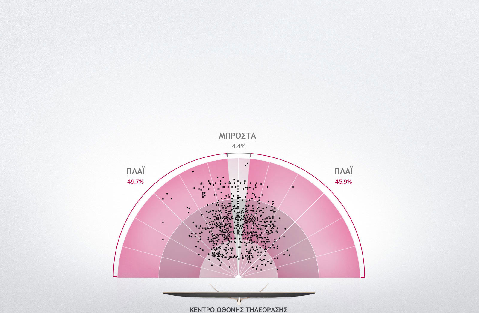 Η βέλτιστη θέση παρακολούθησης είναι από το πλάι1
