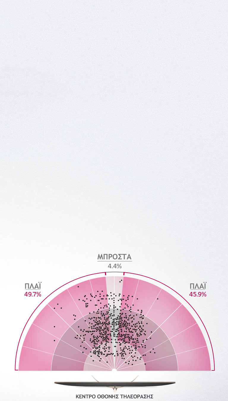Η βέλτιστη θέση παρακολούθησης είναι από το πλάι2